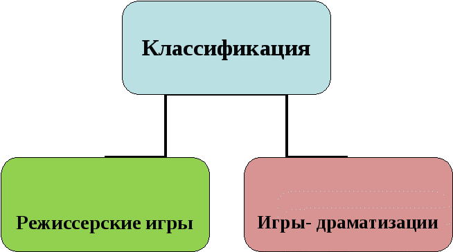 Методическое пособие для воспитателей