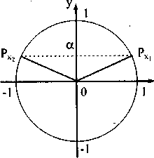 Методическая разработка темы «Тригонометрические уравнения»