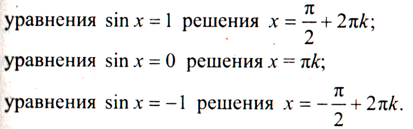 Методическая разработка темы «Тригонометрические уравнения»