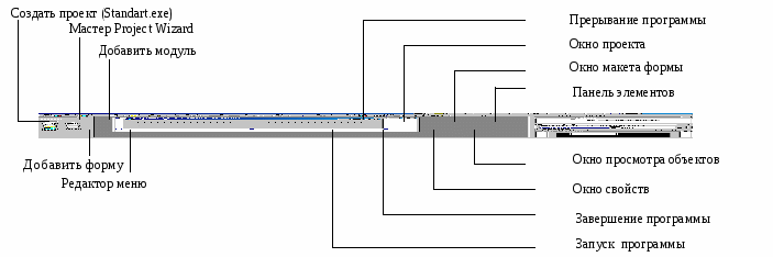 Лабораторная работа «Первое знакомство с Visual Basic»