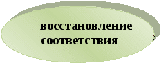 Работа с тестами только тогда имеет свою ценность, когда они используются наряду с другими методами проверки, закрепления знаний учащихся.