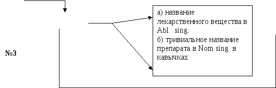 Самостоятельная работа по Латинскому языку