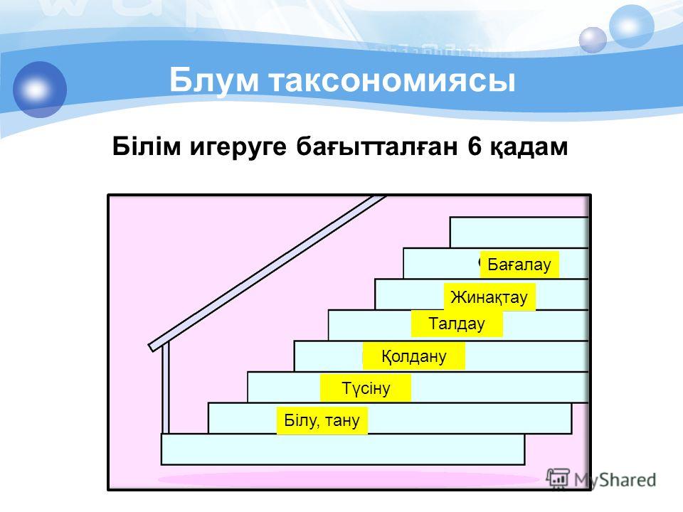 Разработка урока Есептеу техникасының даму тарихы 5 сынып