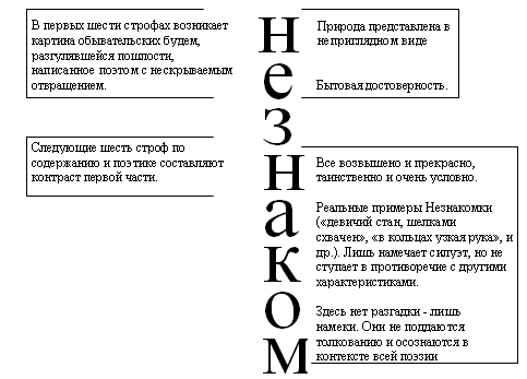 Разработка урока по русской литературе в казахских школах 11 класс