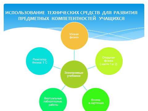 Обобщение опыта работы по теме Формирование ключевых компетенций учащихся на уроках физики с помощью икт технологий