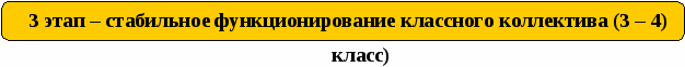 Воспитательная система класса МЫ ВМЕСТЕ