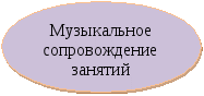 «Маленькие лучики – большого солнца» Физкультурно-оздоровительная программа