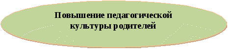 «Маленькие лучики – большого солнца» Физкультурно-оздоровительная программа