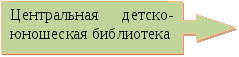 «Маленькие лучики – большого солнца» Физкультурно-оздоровительная программа