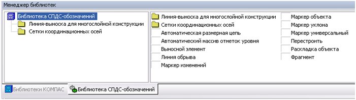 Методические указания по выполнению графических работ в Компас-график ОП 01. Инженерная графика часть 2