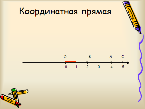 Разработка урока по математике в 6 классе по теме: Прямоугольные координаты на плоскости