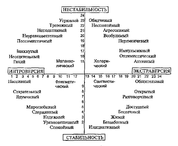 Методическое пособие Психология и этика делового общения