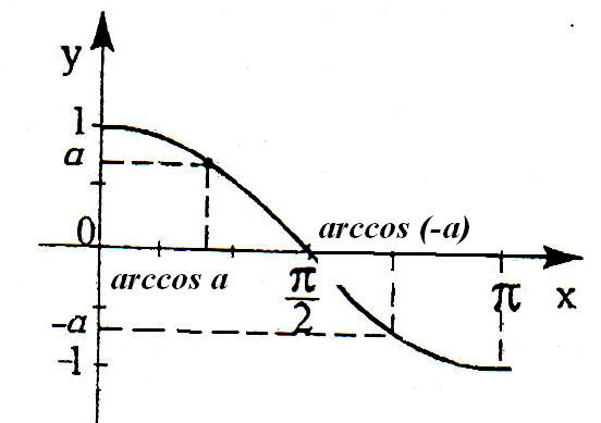 Методическое пособие по теме «Тригонометрия»