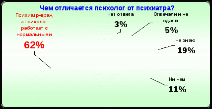 Методическая рекомендация из опыта работы психолога Программа мониторинга Вместе с психологом