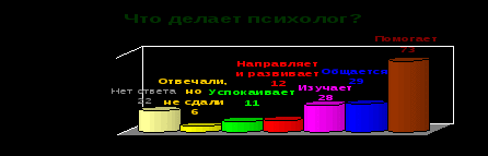 Методическая рекомендация из опыта работы психолога Программа мониторинга Вместе с психологом