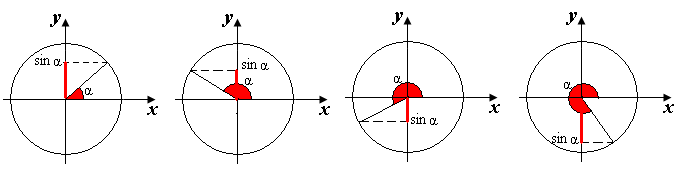 Методическая разработка Основы тригонометрии