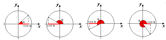 Методическая разработка Основы тригонометрии