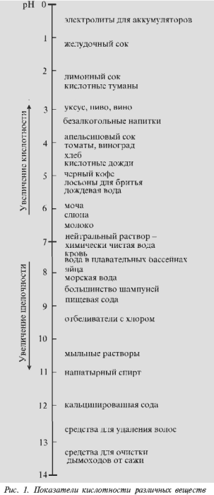 Исследовательская работа:Кислотный дождь: что это такое?