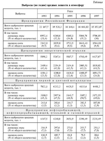 Исследовательская работа:Кислотный дождь: что это такое?