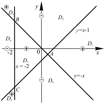 Подборка материала по математике Решение неравенств с двумя переменными
