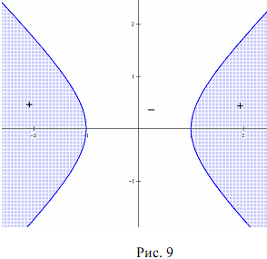 Подборка материала по математике Решение неравенств с двумя переменными