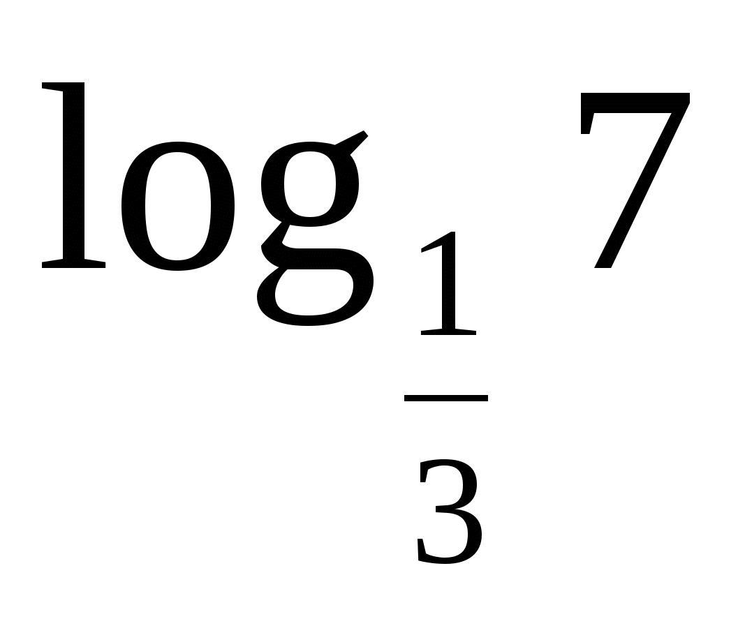 Урок на тему Логарифм. Логарифмическая функция