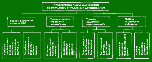 Лекция. Дорожно-транспортные происшествия на дороге