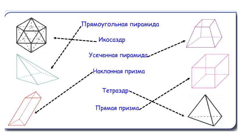 Презентация и план урока по геометрии Многогранники (11 класс)