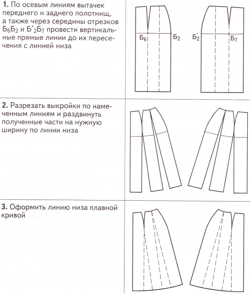 Конспект урока на тему: Моделирование юбки (6 класс)