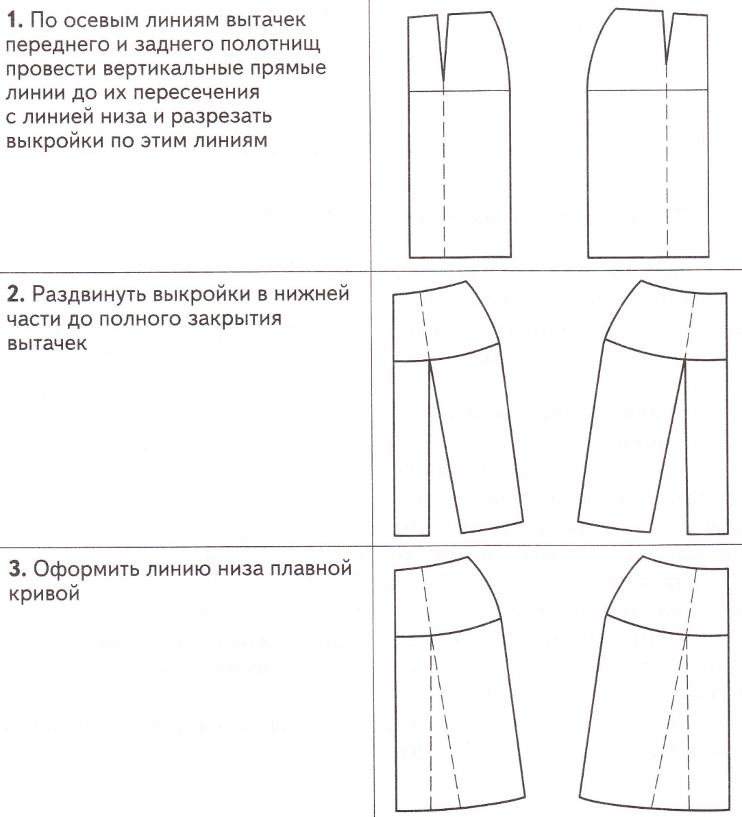 Конспект урока на тему: Моделирование юбки (6 класс)