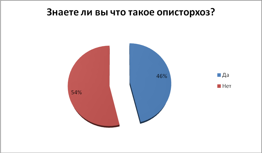 Исследовательская работа на тему Ешьте рыбку осторожно...