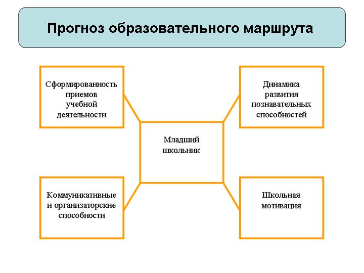 Семинар-практикум для педагогов «Сопровождение детей с ОВЗ и детей-инвалидов»