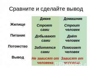 Конспекты к урокам познания мира для 2 класса.