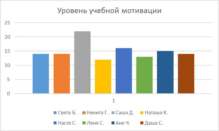 Анализ воспитательной работы за 2013-2014 учебный год