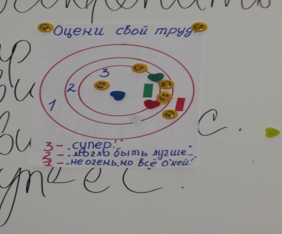 Краткосрочный план урока русского языка в 7 Б классе