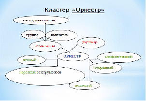 «Инструментальная музыка композиторов Казахстана»