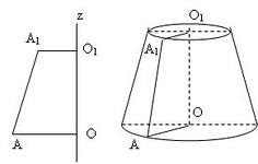 Алгебрадан 11 сыныпқа арналған сабақ жоспары «Қиық конус және оның бетінің ауданы»