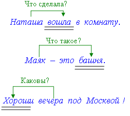 Памятки по русскому языку для учащихся 3 класса