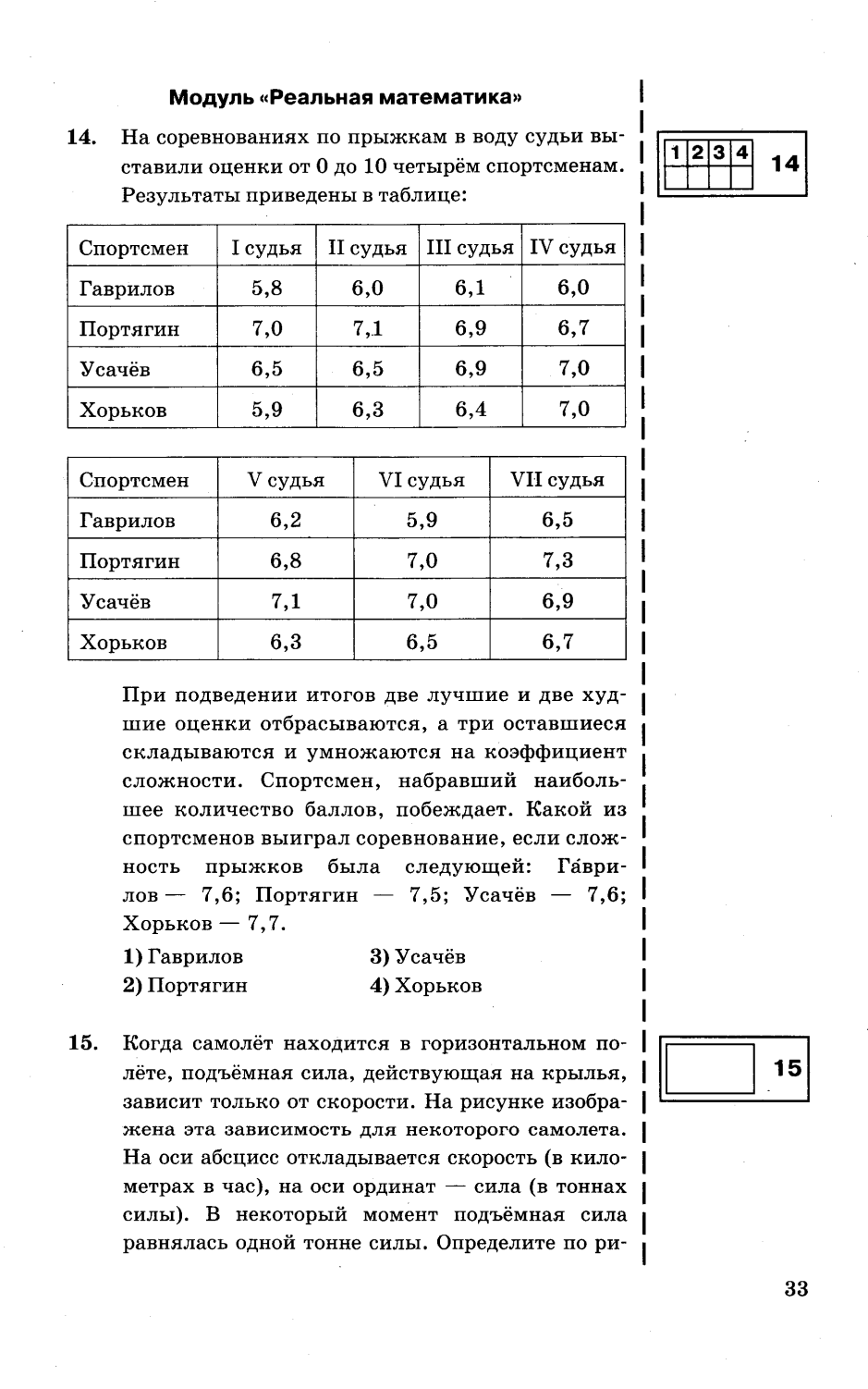 Типовые тестовые задания по математике