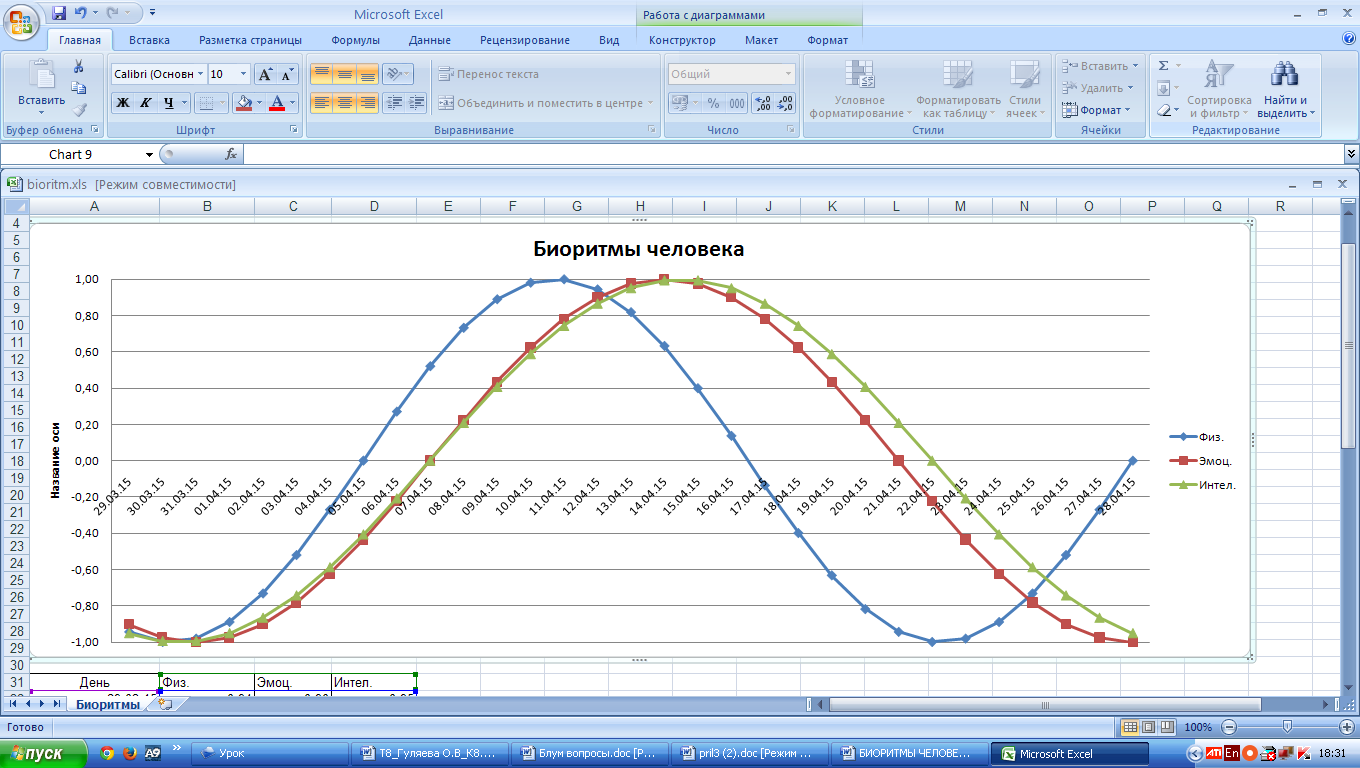 График биоритмов по дате. Расчетный график биоритмов человека. Модель биоритмов человека. Таблица биоритмов человека в экселе. Биоритмы график по дате рождения.