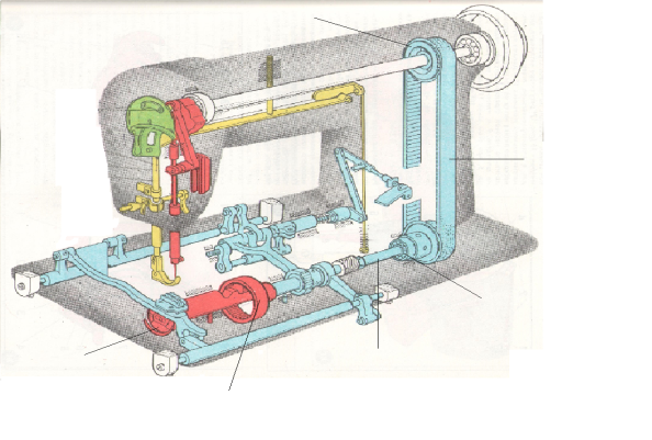 Разработка урока по оборудованию: Механизм челнока в машине 97-А класса