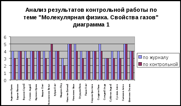 РАЗВИТИЕ ТВОРЧЕСКИХ СПОСОБНОСТЕЙ УЧАЩИХСЯ НА УРОКАХ ФИЗИКИ