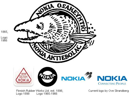 Материал к уроку ИЗО на тему «Логотип: История и эволюция мировых брендов»
