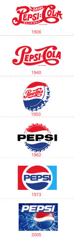 Материал к уроку ИЗО на тему «Логотип: История и эволюция мировых брендов»