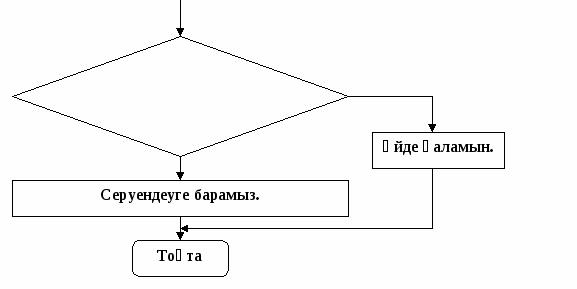 Ғылыми жоба 4 класс