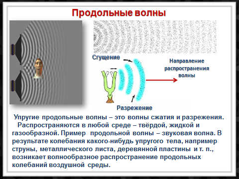 Конспект урока Поперечные и продольные волны 9 класс