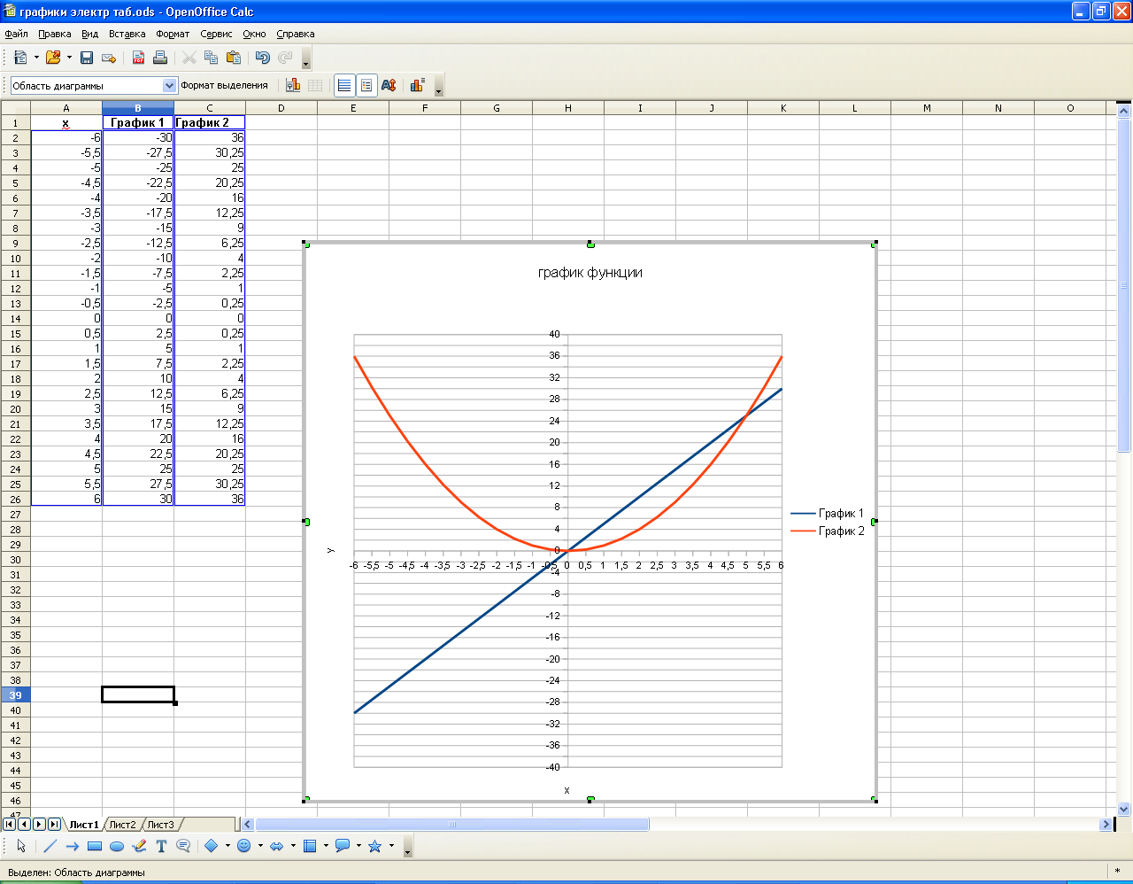 Методическая разработкаМетодический подход к обучению построению графиков функций средствами электронных таблиц