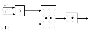 Урок по информатике на тему Основы логики (10-11 классы)