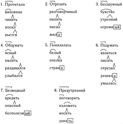 Диктанты по русскому языку для 5 класса