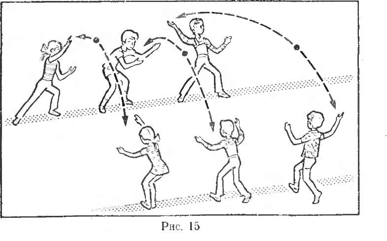 План конспект урока физической культуры в МБОУ СОШ №46 Задача урока: Обучить технике метания малого мяча с разбега способом «из-за головы через плечо»